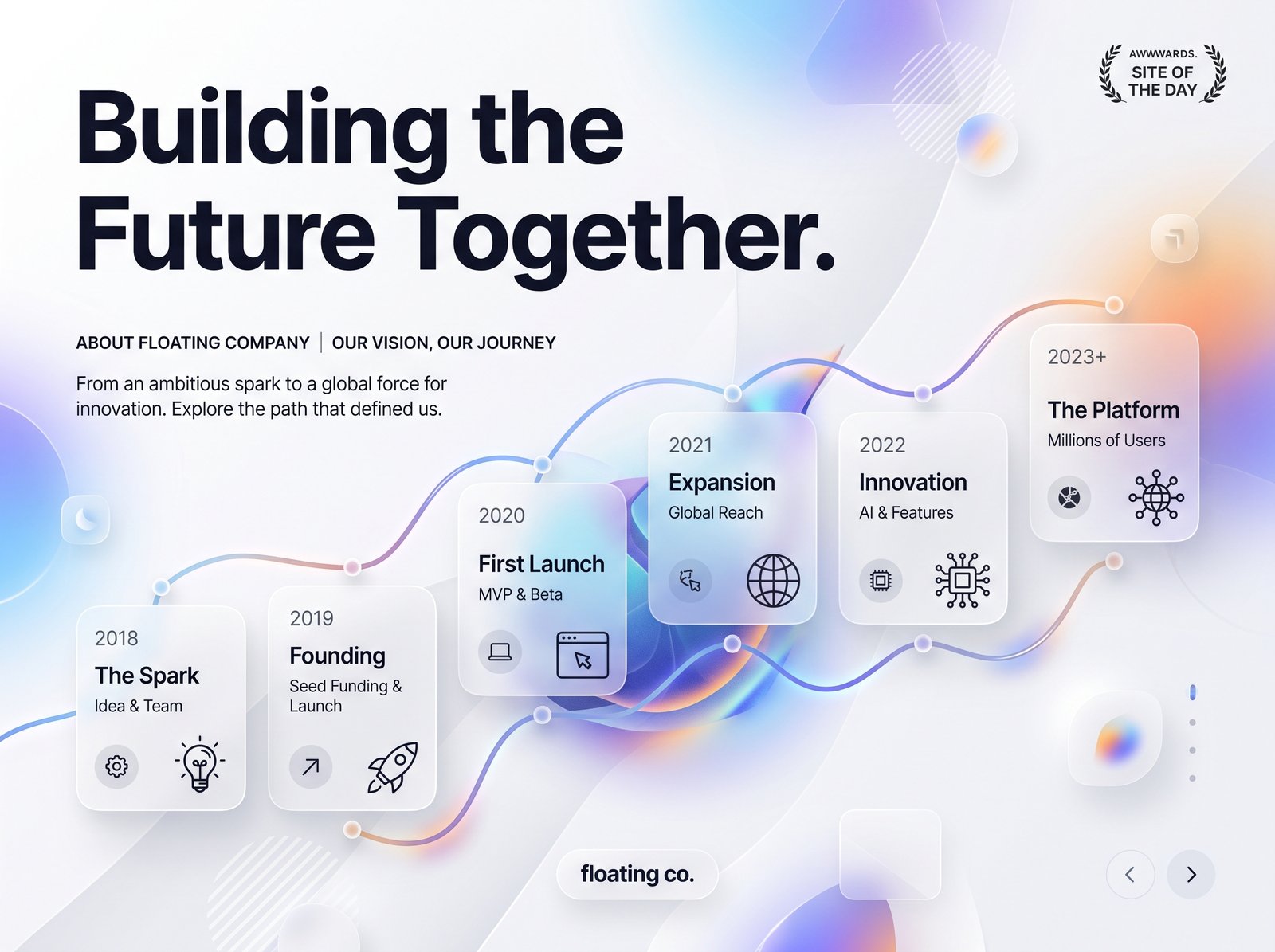 Do you want this eye-catching Corporate About Page Ui in 1920x1080 quality. Ideal for anyone searching for premium ui designs